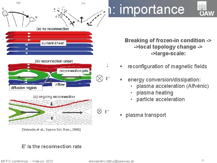 Reconnection: importance Breaking of frozen-in condition -> ->local topology change -> ->large-scale: E' E'