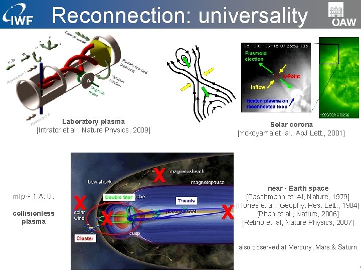 Reconnection: universality Laboratory plasma [Intrator et al. , Nature Physics, 2009] mfp ~ 1
