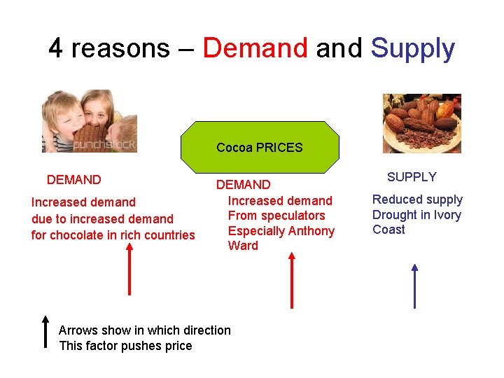 4 reasons – Demand Supply Cocoa PRICES DEMAND Increased demand due to increased demand