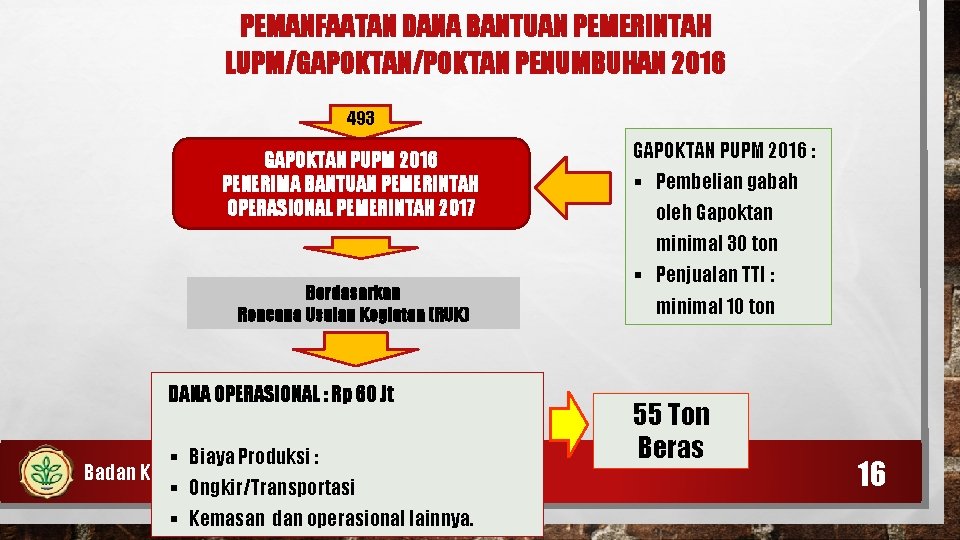 PEMANFAATAN DANA BANTUAN PEMERINTAH LUPM/GAPOKTAN/POKTAN PENUMBUHAN 2016 493 GAPOKTAN PUPM 2016 PENERIMA BANTUAN PEMERINTAH