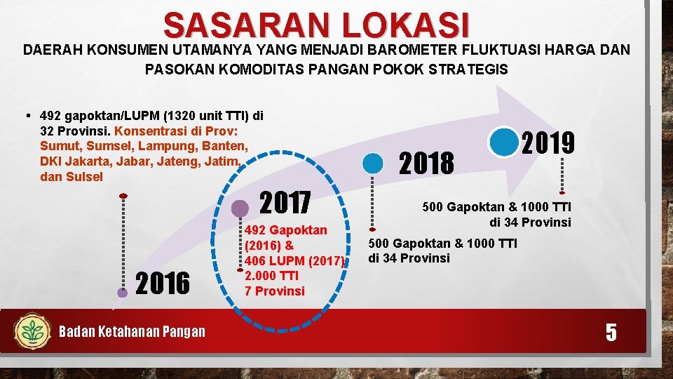 SASARAN LOKASI DAERAH KONSUMEN UTAMANYA YANG MENJADI BAROMETER FLUKTUASI HARGA DAN PASOKAN KOMODITAS PANGAN