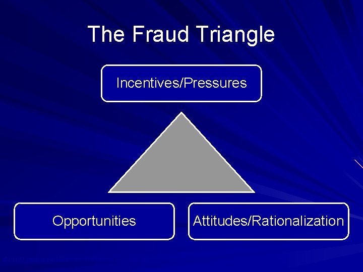 The Fraud Triangle Incentives/Pressures Opportunities Attitudes/Rationalization © 2010 Prentice Hall Business Publishing, Auditing 13/e,