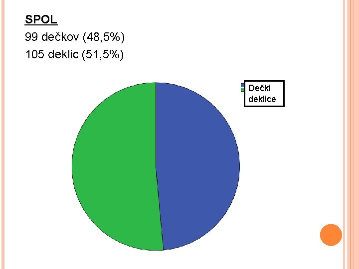 SPOL 99 dečkov (48, 5%) 105 deklic (51, 5%) Dečki deklice 