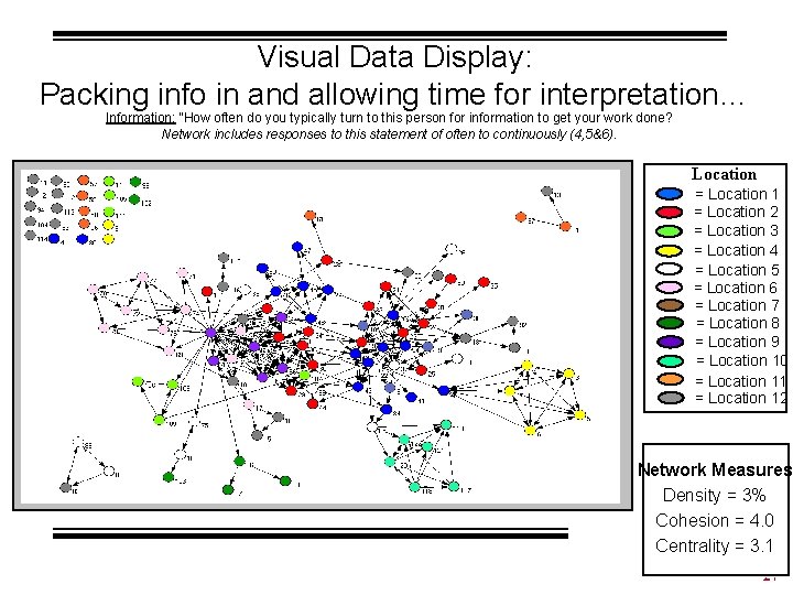 Visual Data Display: Packing info in and allowing time for interpretation… Information: “How often