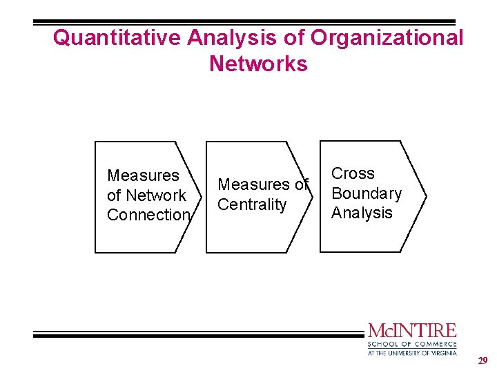 Quantitative Analysis of Organizational Networks Measures of Network Connection Measures of Centrality Cross Boundary