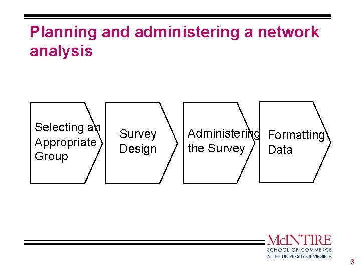 Planning and administering a network analysis Selecting an Appropriate Group Survey Design Administering Formatting