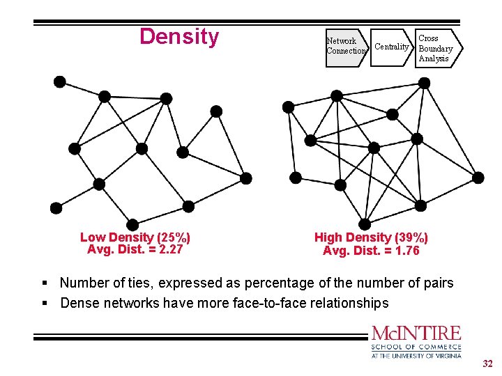Density Low Density (25%) Avg. Dist. = 2. 27 Network Connection Centrality Cross Boundary