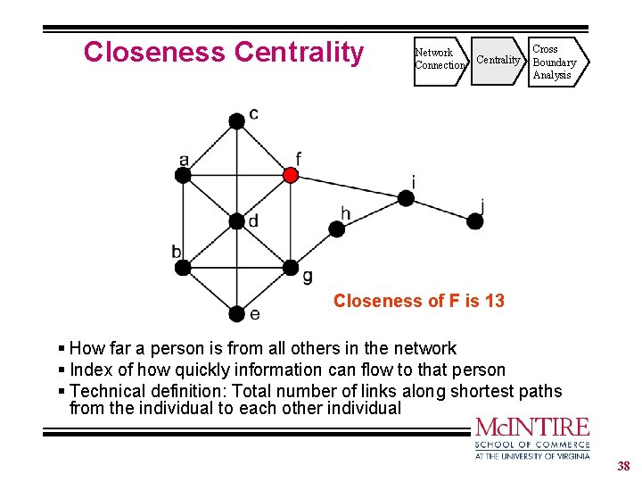 Closeness Centrality Network Connection Centrality Cross Boundary Analysis Closeness of F is 13 §