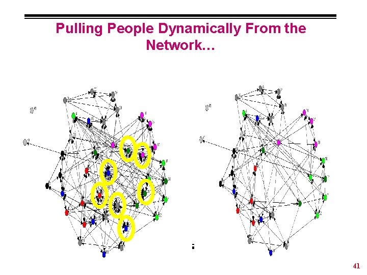 Pulling People Dynamically From the Network… 41 