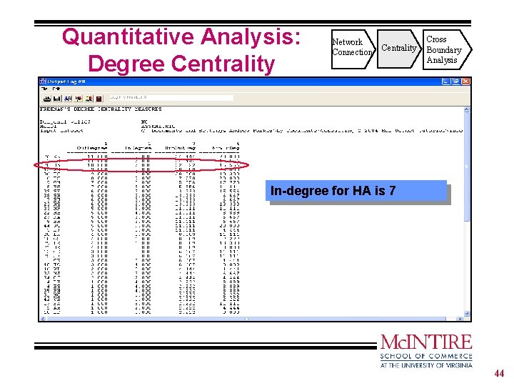 Quantitative Analysis: Degree Centrality Network Connection Centrality Cross Boundary Analysis In-degree for HA is