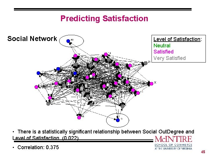 Predicting Satisfaction Social Network Level of Satisfaction: Neutral Satisfied Very Satisfied • There is