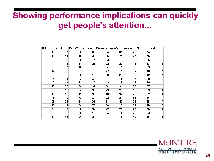 Showing performance implications can quickly get people’s attention… 49 