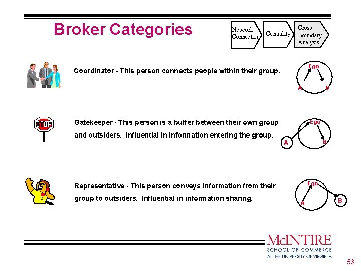 Broker Categories Network Connection Centrality Cross Boundary Analysis Ego Coordinator - This person connects