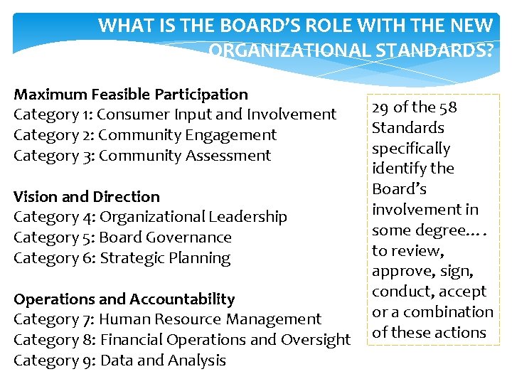 WHAT IS THE BOARD’S ROLE WITH THE NEW ORGANIZATIONAL STANDARDS? Maximum Feasible Participation Category