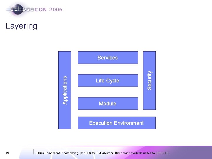 Layering Life Cycle Security Applications Services Module Execution Environment 15 OSGi Component Programming |