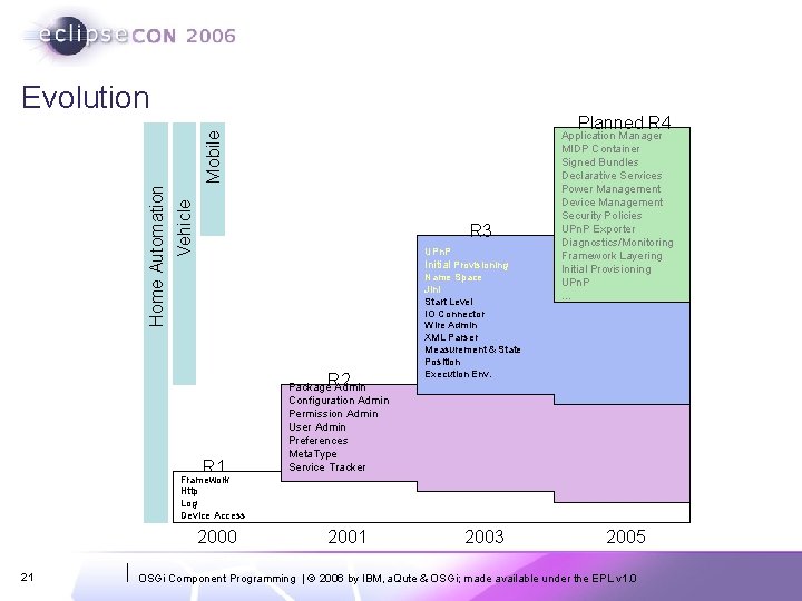 Evolution Vehicle Home Automation Mobile Planned R 4 R 3 UPn. P Initial Provisioning