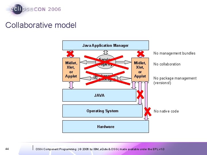 Collaborative model Java Application Manager No management bundles Midlet, Xlet, or Applet Service registry