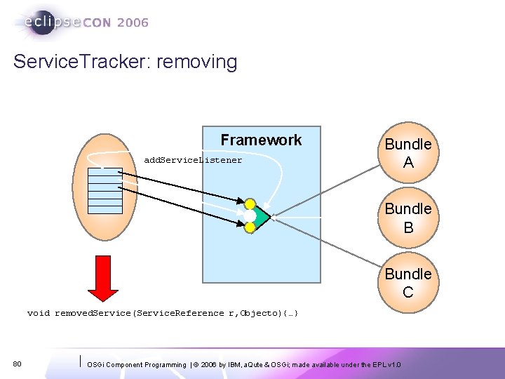 Service. Tracker: removing Framework add. Service. Listener Bundle A Bundle B Bundle C void