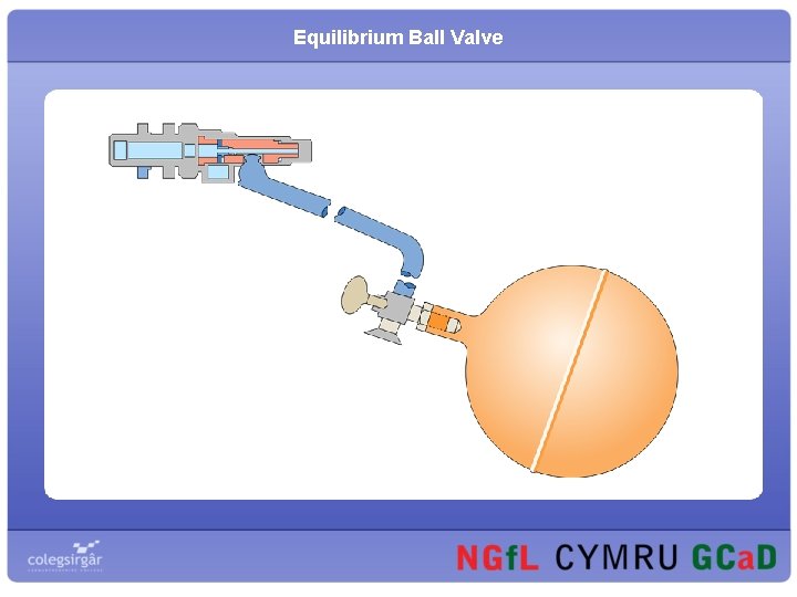 Equilibrium Ball Valve 