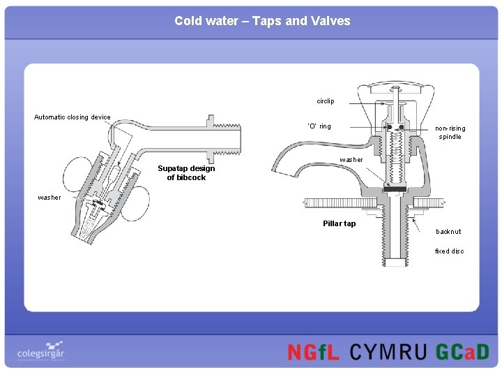 Cold water – Taps and Valves circlip Automatic closing device ‘O’ ring non-rising spindle