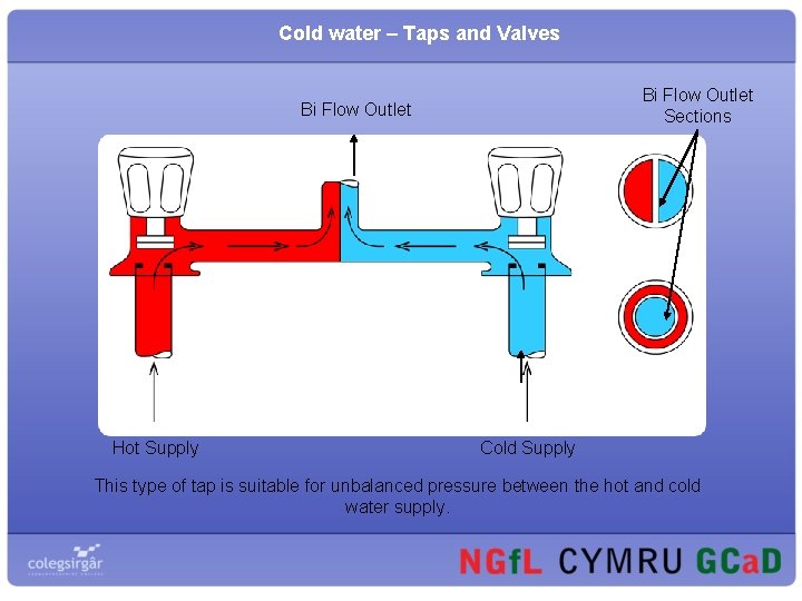 Cold water – Taps and Valves Bi Flow Outlet Sections Bi Flow Outlet Hot
