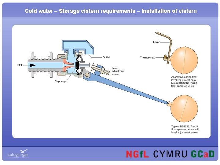Cold water – Storage cistern requirements – Installation of cistern 