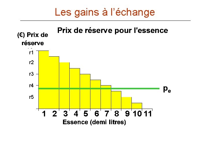 Les gains à l’échange rr 1 1 rr 2 3 rr 3 5 rr