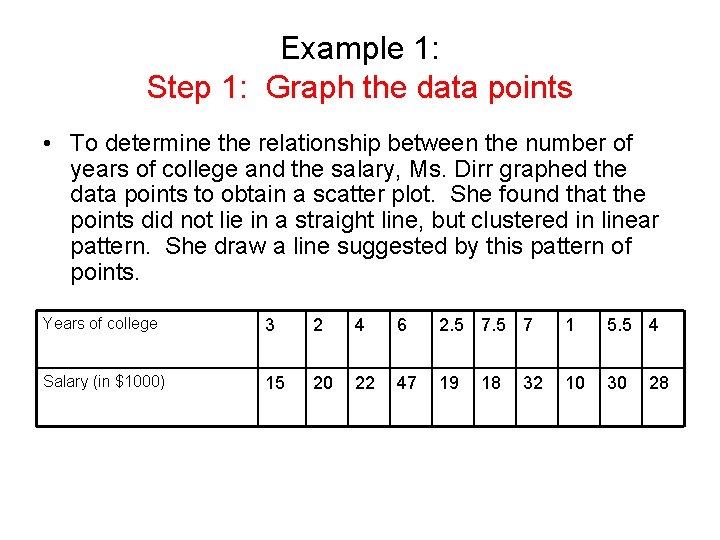 Example 1: Step 1: Graph the data points • To determine the relationship between