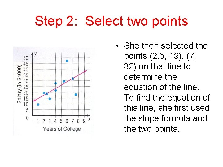 Step 2: Select two points • She then selected the points (2. 5, 19),