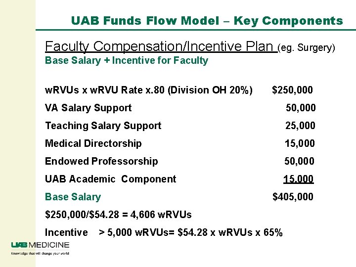 UAB Funds Flow Model – Key Components Faculty Compensation/Incentive Plan (eg. Surgery) Base Salary