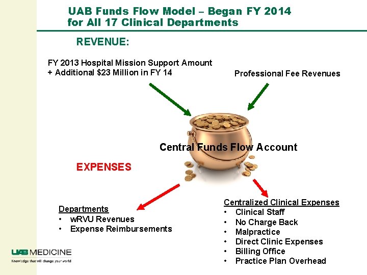 UAB Funds Flow Model – Began FY 2014 for All 17 Clinical Departments REVENUE:
