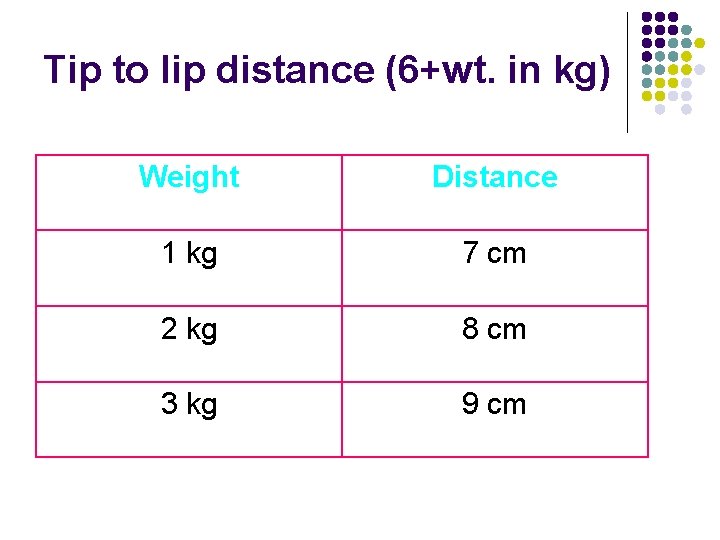 Tip to lip distance (6+wt. in kg) Weight Distance 1 kg 7 cm 2