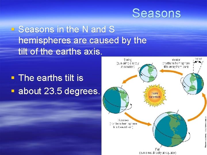 Seasons § Seasons in the N and S hemispheres are caused by the tilt