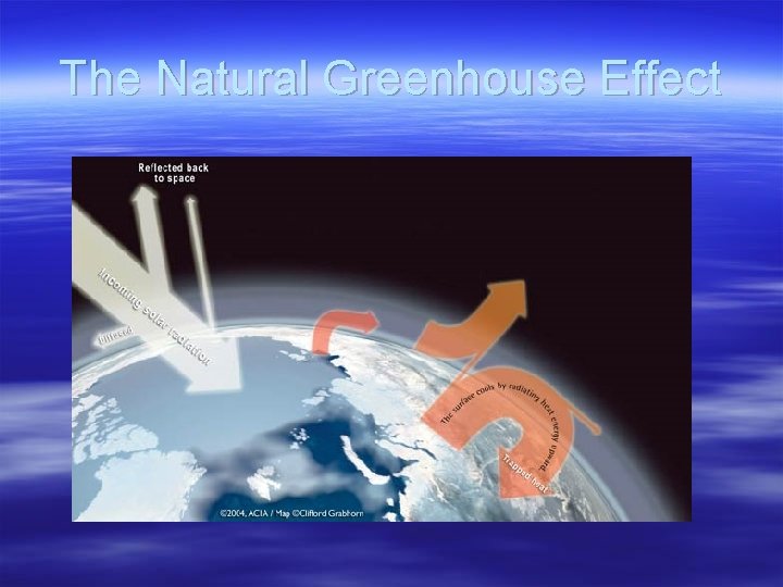 The Natural Greenhouse Effect 