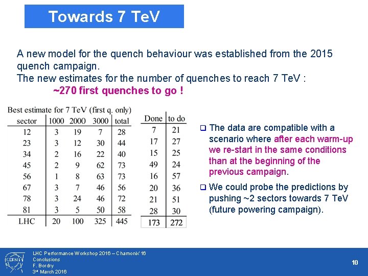 Towards 7 Te. V A new model for the quench behaviour was established from