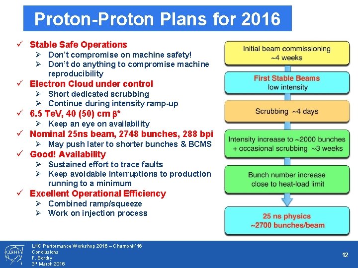 Proton-Proton Plans for 2016 ü Stable Safe Operations Ø Don’t compromise on machine safety!