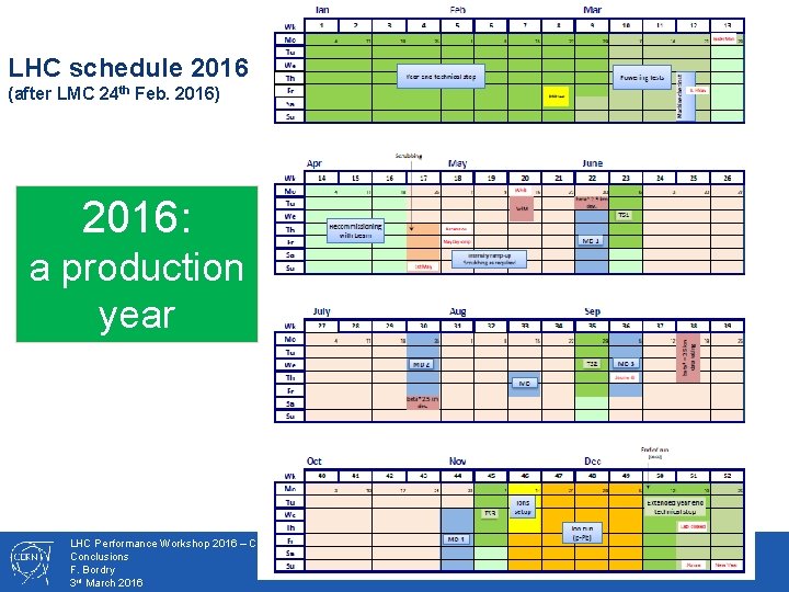 LHC schedule 2016 (after LMC 24 th Feb. 2016) 2016: a production year LHC