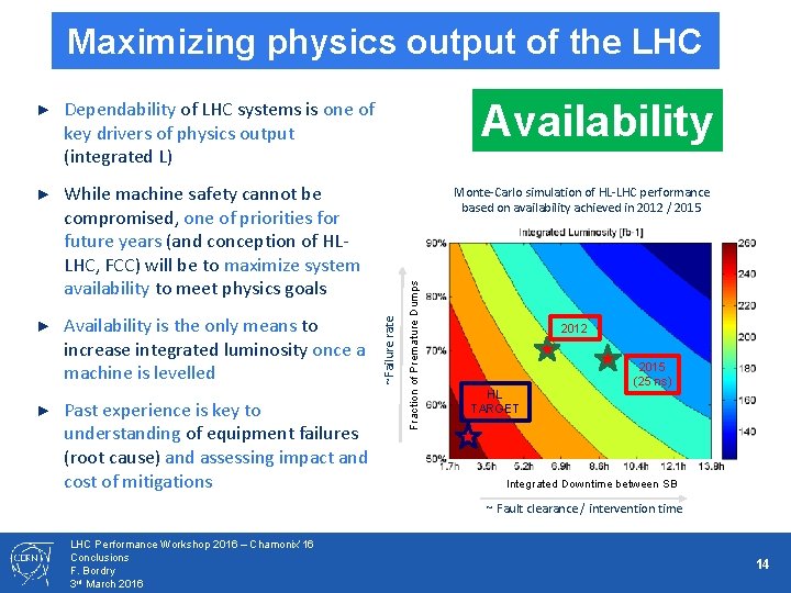 Maximizing physics output of the LHC ► While machine safety cannot be compromised, one