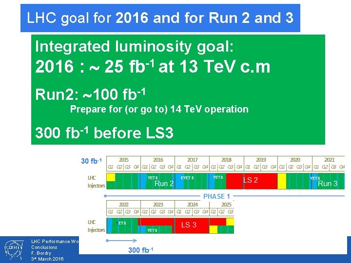 LHC goal. LHC for 2016 and Run 2 and 3 goal forfor 2016 Integrated