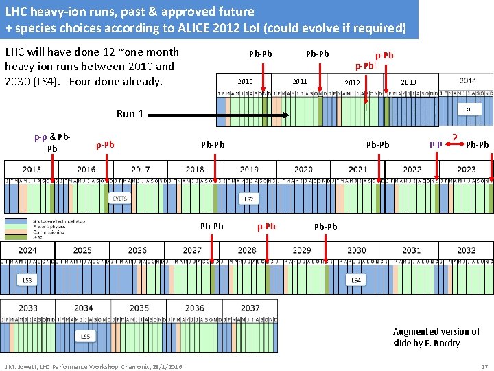 LHC heavy-ion runs, past & approved future + species choices according to ALICE 2012