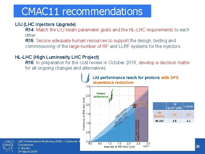 CMAC 11 recommendations LIU (LHC Injectors Upgrade) R 14: Match the LIU beam parameter