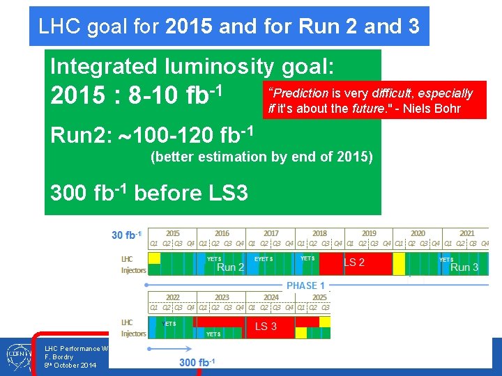 LHC goal for 2015 and for Run 2 and 3 Integrated luminosity goal: 2015
