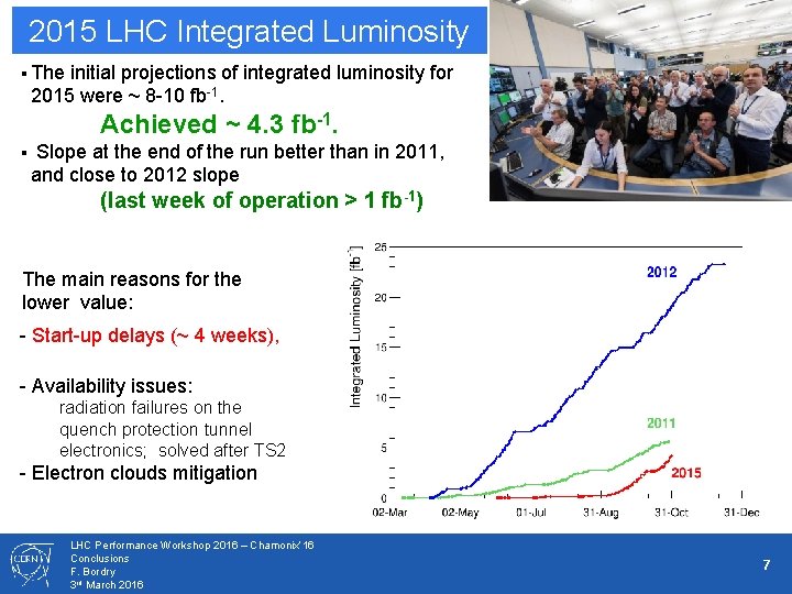 2015 LHC Integrated Luminosity § The initial projections of integrated luminosity for 2015 were