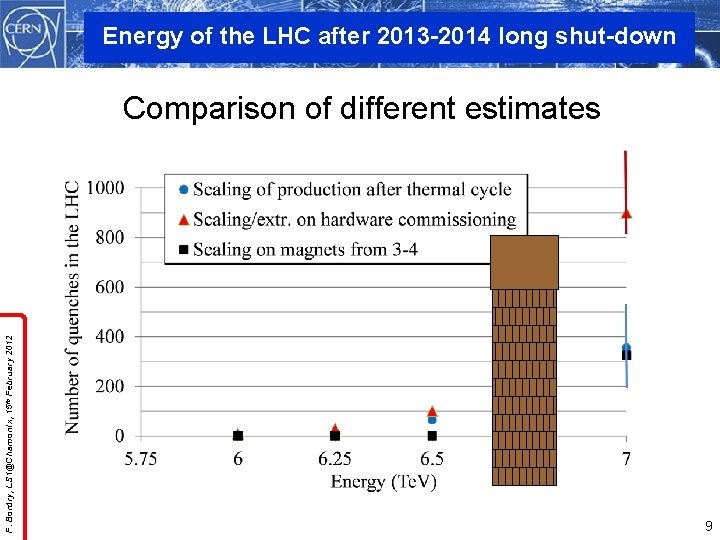 Energy of the LHC after 2013 -2014 long shut-down F. Bordry, LS 1@Chamonix, 15