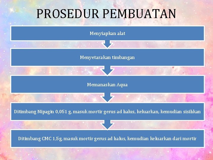 PROSEDUR PEMBUATAN Menyiapkan alat Menyetarakan timbangan Memanaskan Aqua Ditimbang Nipagin 0, 051 g, masuk