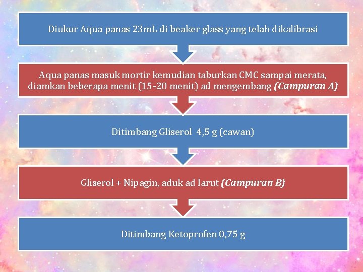 Diukur Aqua panas 23 m. L di beaker glass yang telah dikalibrasi Aqua panas