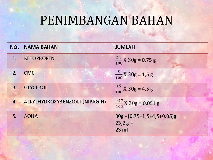 PENIMBANGAN BAHAN NO. NAMA BAHAN 1. KETOPROFEN 2. CMC 3. GLYCEROL 4. ALKYLHYDROXYBENZOAT (NIPAGIN)