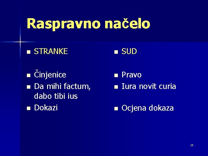 Raspravno načelo n STRANKE n SUD n Činjenice Da mihi factum, dabo tibi ius