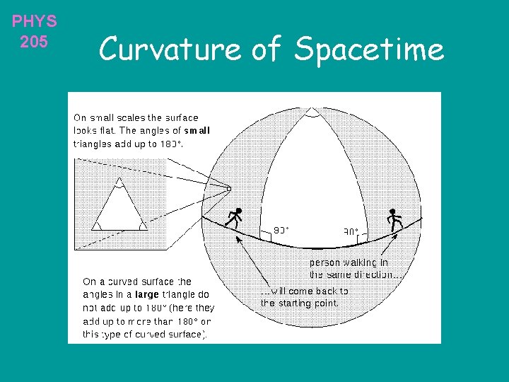 PHYS 205 Curvature of Spacetime 