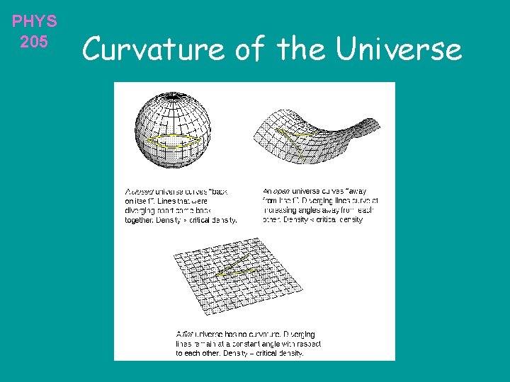 PHYS 205 Curvature of the Universe 